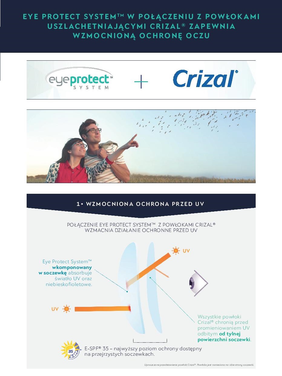 Eyeprotect system + Crizal