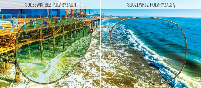 Okulary z polaryzacją. Dlaczego warto?