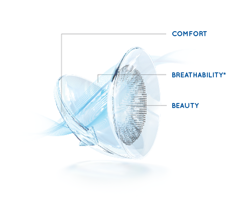 Soczewki Kontaktowe AIR OPTIX™ AQUA COLOUR (2 sztuk) 0.0